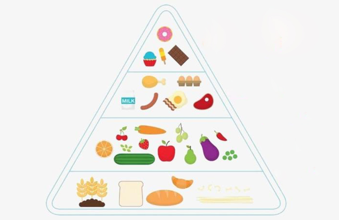 healthy eating pyramid