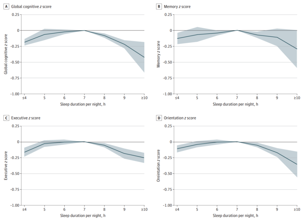 insomnia statistics