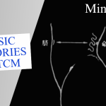 Basic Theories of TCM Series – Mingmen